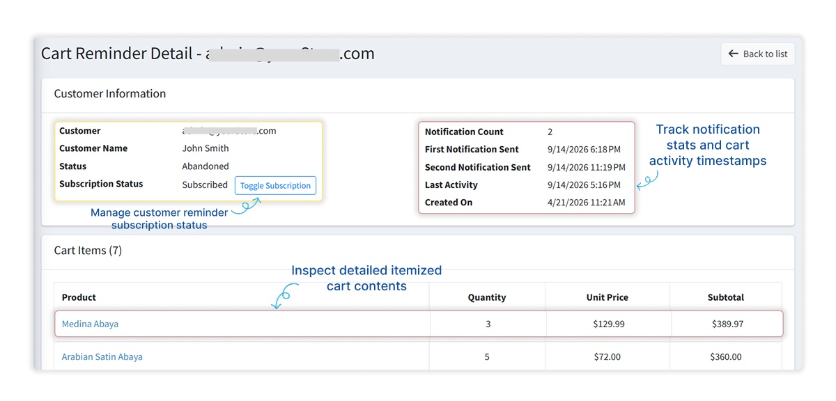 Individual Cart Details